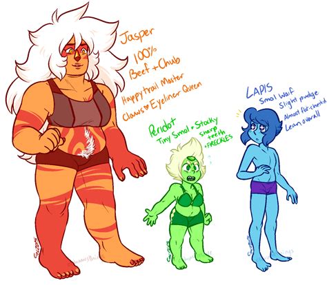 someone asked me for my body image gem headcanons so…i