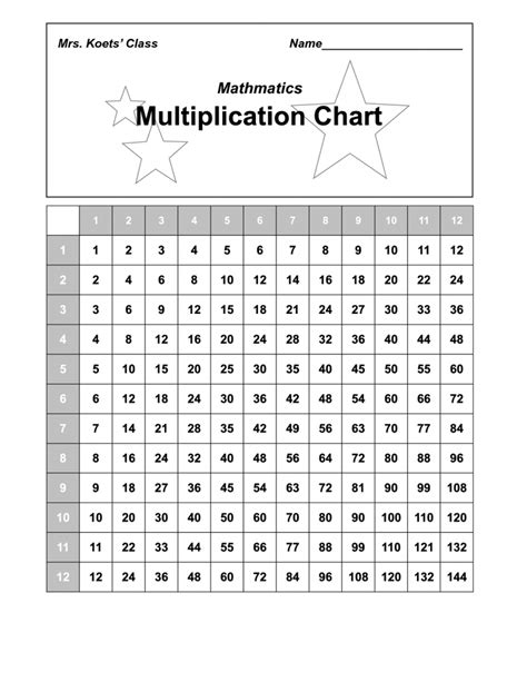 printable math table charts activity shelter