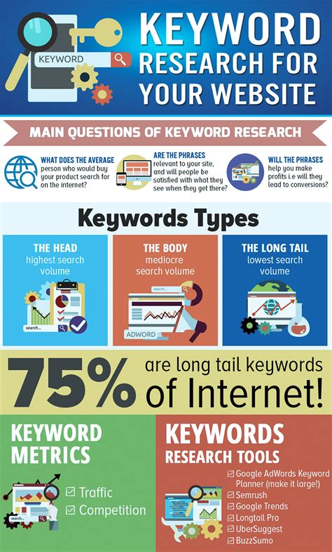 How To Do Keyword Research For Your Website And Seo Beontop Blog