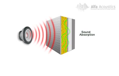 sound absorption coefficient alfa acoustics dr paresh shravagealfa acoustics