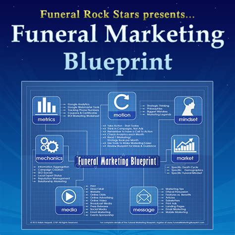 rock stars funeral marketing blueprint funeral futurist
