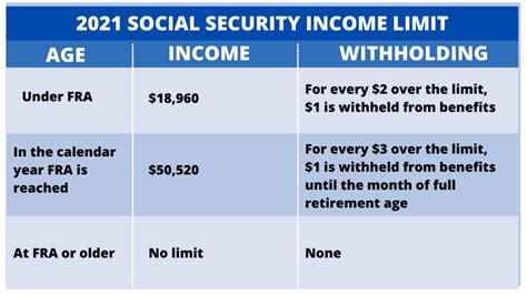 social security income limit social security intelligence