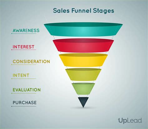 build  powerful sales funnel  generate revenue