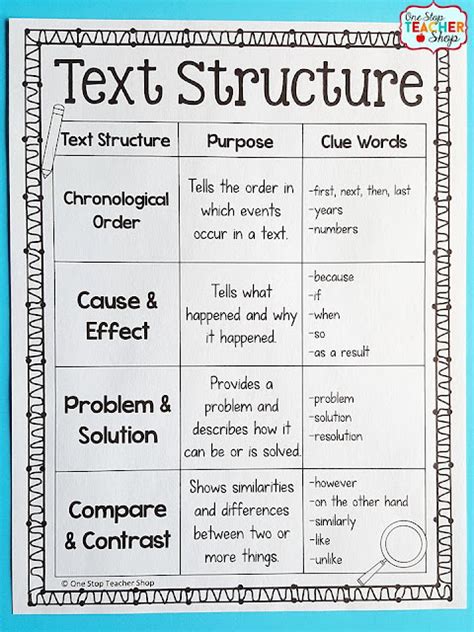 tips  teaching nonfiction text structure  stop teacher shop