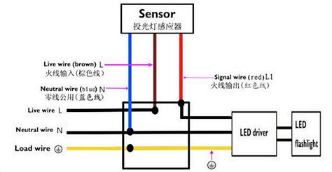 pir infrared motion sensor detector  led floodlight wall light lamp