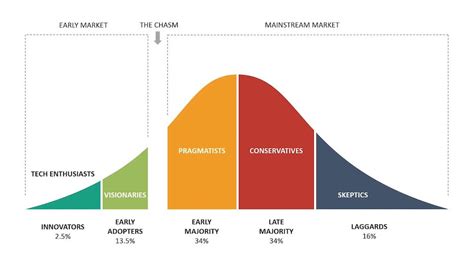 finage blog the dual adoption curves of bitcoin