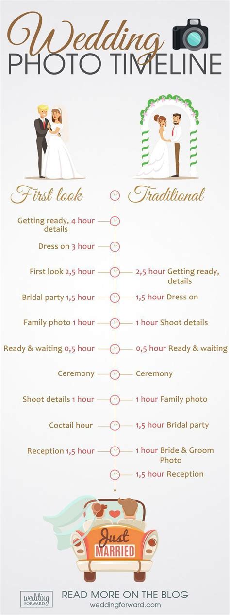 Step By Step Wedding Planning Guide Wedding Event Planning Wedding