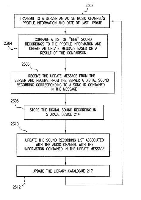 patent  personalized audio system  method google patents