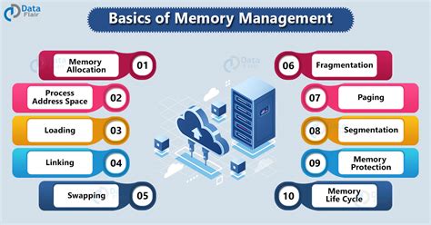 basics  memory management  computer dataflair