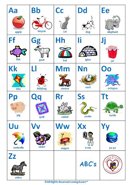 alphabet chart printable abcs chart  abcs video
