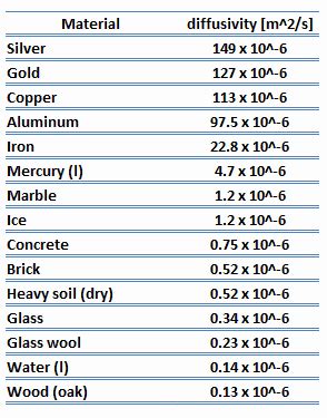 thermal diffusivity definition nuclear powercom