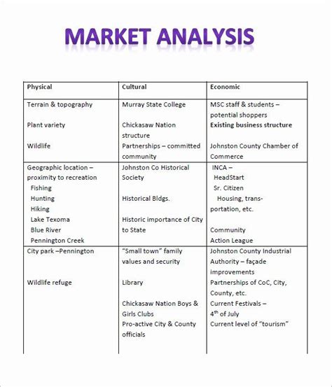 market analysis report template inspirational  market analysis