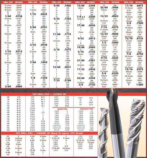step drill bits high speed steel  cobalt  metric number sizes