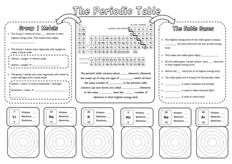 periodic table revision poster teaching resources