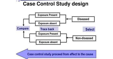 case control study wwwmedicoappsorg