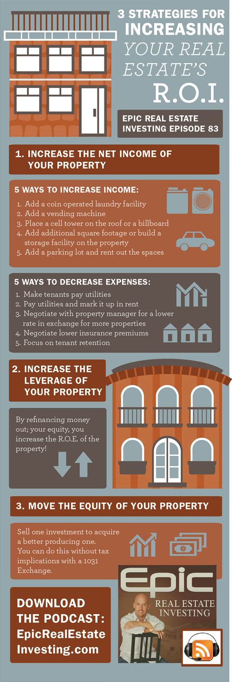 how to increase the roi of your real estate investment portfolio epic real estate investing