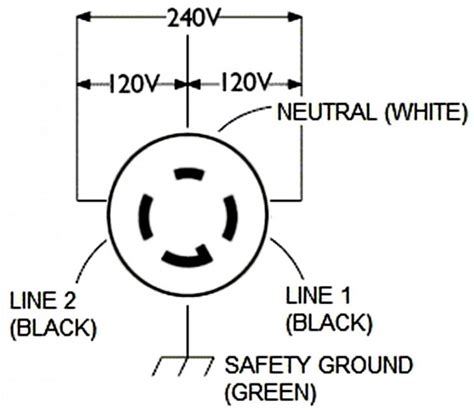 great  twist lock plug wiring diagram  prong schematic diagrams  amp twist lock plug