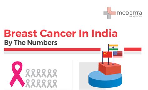 what is the incidence of breast cancer in india wallpaper