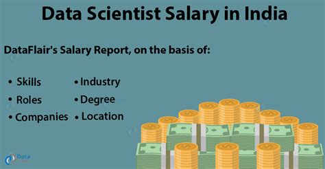data scientist salary  india based   scales  complete