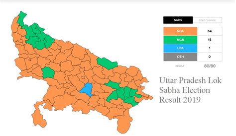 Up Uttar Pradesh Lok Sabha Election Results 2019 Guru On Time