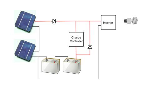 stand  photovoltaic pv solar system components configuration cost electrical academia