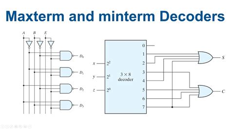 decoder  maxterm decoder  minterm decoder  enable input youtube