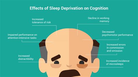Consequences Of Sleep Deprivation On Physicians Empro