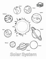 Coloring Eclipse Pages Solar Getdrawings sketch template
