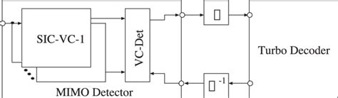 basic configuration   receiver  scientific diagram