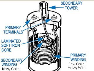volt ignition coil wiring diagram bipolar junction transistors  switches worksheet