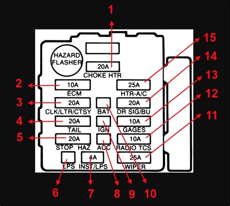 corvette dash wiring diagram wiring diagram