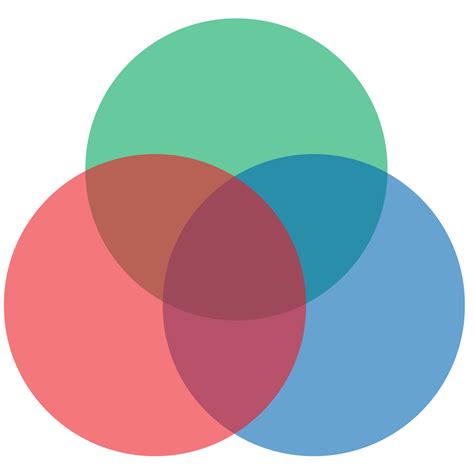 colored  circle venn diagram blank template imgflip