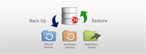 backup  restore features data security document management software