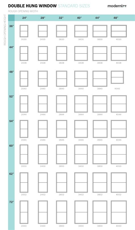 standard window sizes doublehung  window sizes chart standard window sizes window