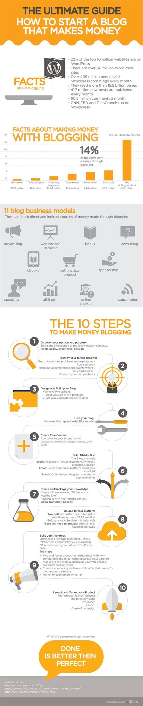 ultimate guide   key steps    start  blog   money marketing