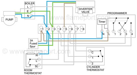 wiring diagram   plan wiring diagram  schematics