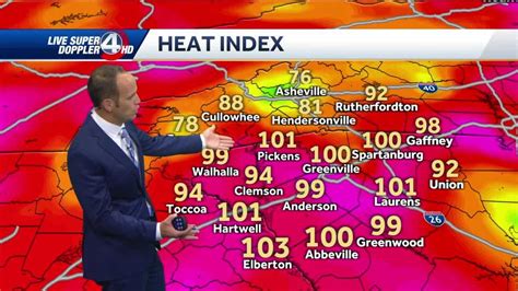 Videocast Hot And Stormy