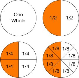 pie graphic   fractions