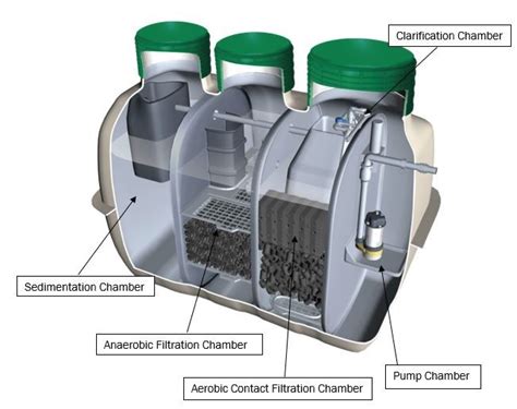 fuji clean  wastewater systems australia install service maintenance