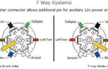 blade trailer plug wiring diagram  faceitsaloncom