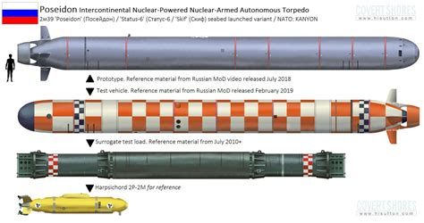 nuclear armed poseidon torpedo  decimate  coastal city russia