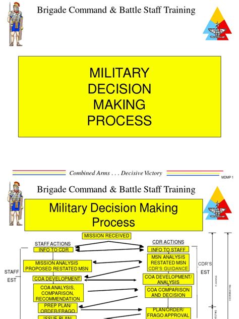 military decision making process   staff military