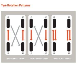 tyre rotation car tyre safety   tyres maxxis tyres uk