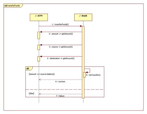 frame   referenced   sequence diagram