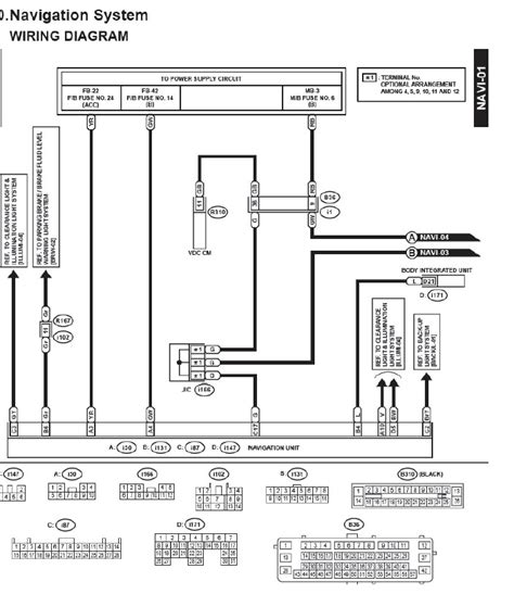 wiring diagram subaru impreza  subaru impreza   fuse box diagram auto