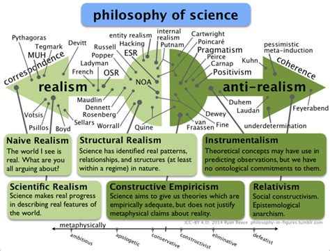 positions   philosophy  science chris blattman