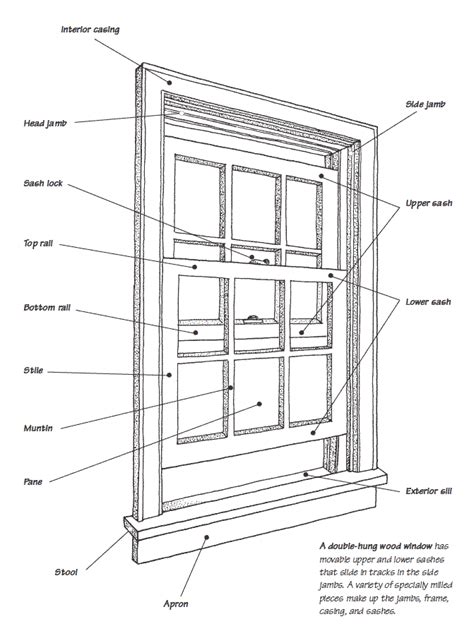 timber window frame parts damnxgoodcom