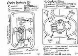 Coloring Sheet Energy Respiration Cellular Teacherspayteachers Photosynthesis Biology sketch template