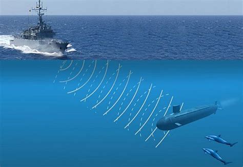 navy interested   computing  sensor technologies  shipboard  submarine sonar