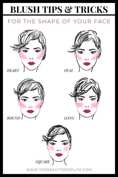 find out the most flattering way to apply your blush for